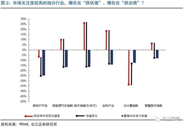 长江策略:静待市场磨底 关注在“跌估值”的景气产业