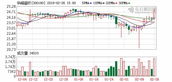 华峰超纤年报拟10转8派0.5元