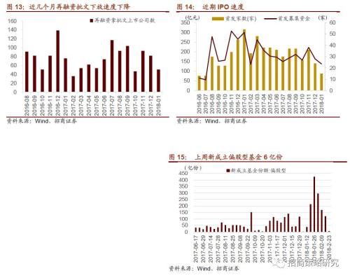 招商证券周策略：科技稀缺龙头 若我是IPO你会爱我吗