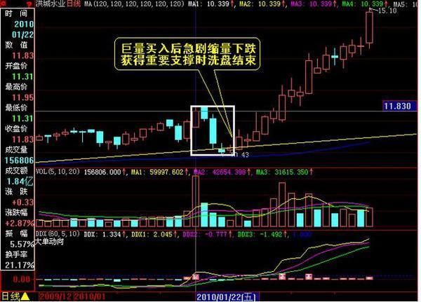 谁是血洗中国股市真正的“庄家”，散户的末日就要来了！