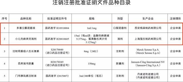 注意！药监局发文，儿童常用药艾畅不再使用！