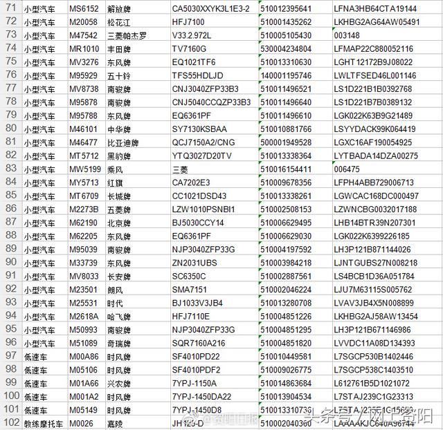 我市有101辆机动车将强制报废