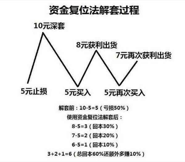 中国股市的“梦醒时代”，散户只要坚守这一铁律，机会就来了！