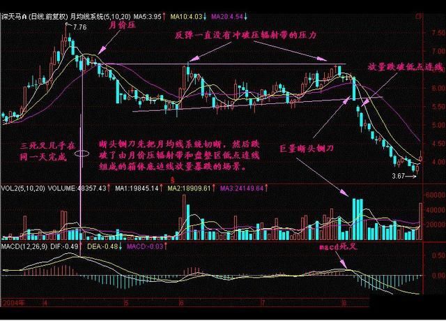 据说这把刀三年以上的老股民看到就怂了!赶紧清仓逃离!