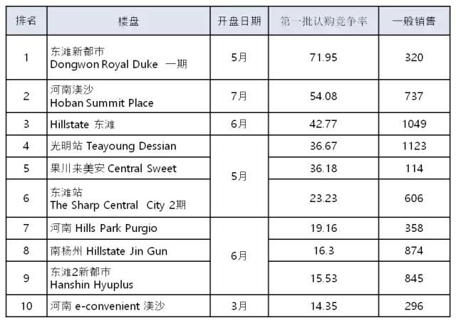 面临超低利率，该怎样投资公寓楼房？