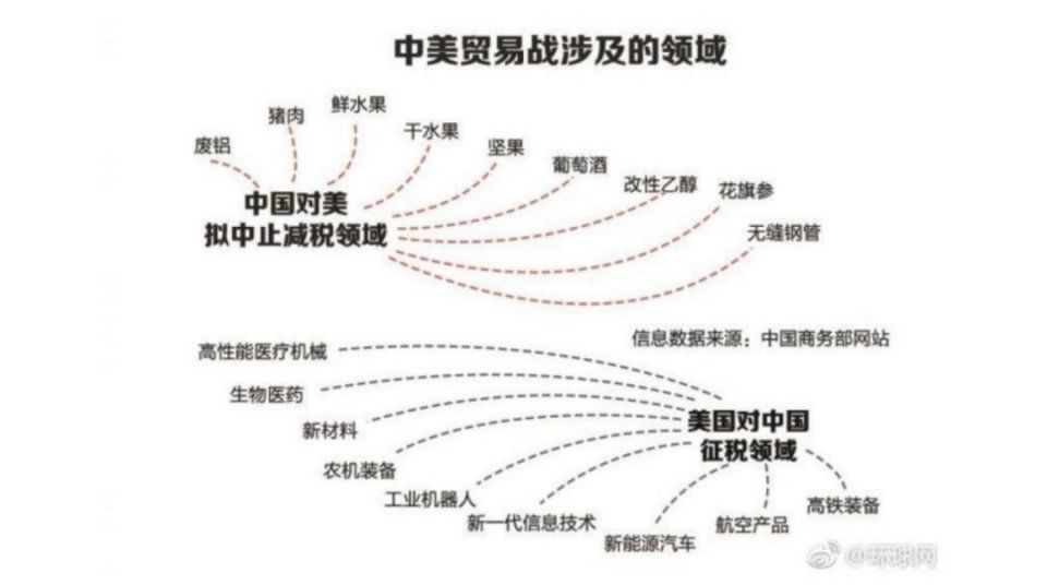全球一天蒸发2万亿!中美贸易战:避险，建议马上做这件事