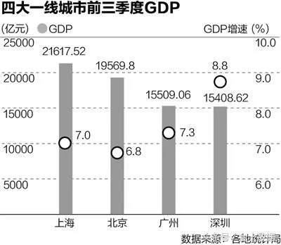 gdp增速_2018 长三角gdp