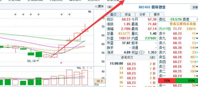 股票万一发现“低位十字星”信号, 立即重仓上轿, 定有一波翻倍大