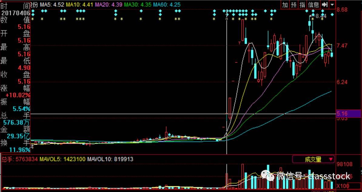 拆解雄安概念为何有的涨停板打开见光死,有的