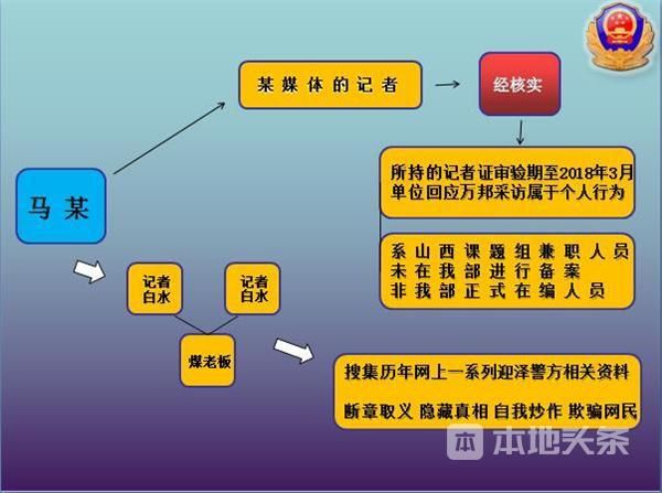 太原迎泽警方滥用职权敲诈勒索？系某媒体在编工作人员造谣