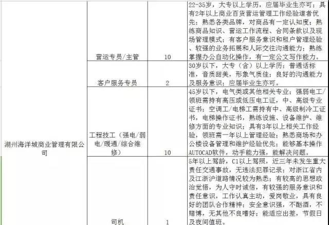 300家用人单位，15000个岗位等着你！