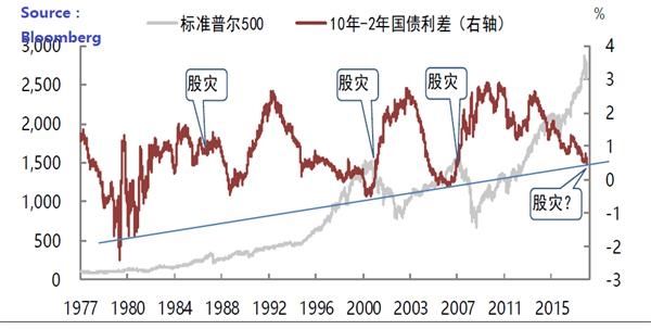 诸神的黄昏“格林斯潘之谜”