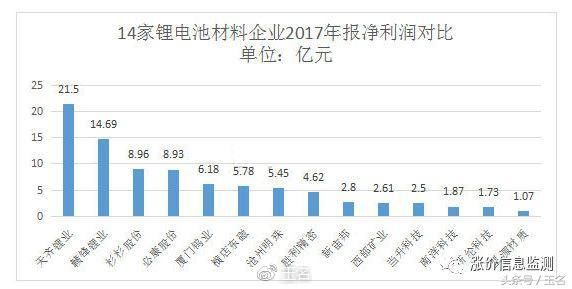 两大消息刺激锂电池，利空与利好因素分析