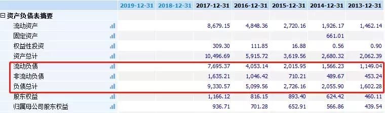 9000亿负债的碧桂园高周转高负债，究竟在下一盘怎样的棋？