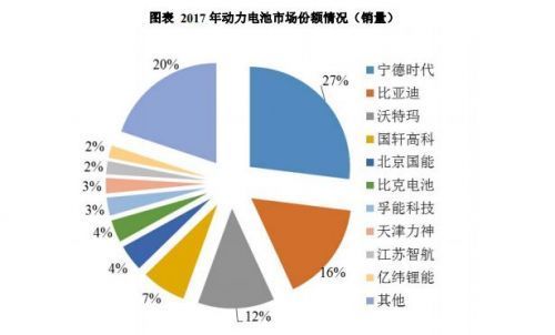 “凶猛独角兽”宁德时代：年营收近200亿，市值或超千亿