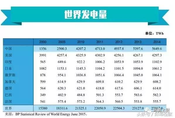 让4亿印度人崩溃的中国真相：你们竟然全年24小时不断电？！