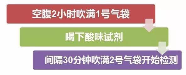 哎哟胃!这是关于幽门螺杆菌(Hp)的最全科普请