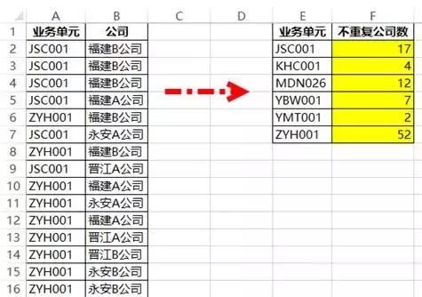 在没有数据透视表的日子里,苦不堪言!