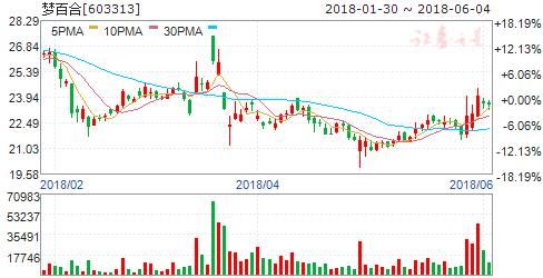 券商评级：沪指重新站上3100点 九股迎掘金良机