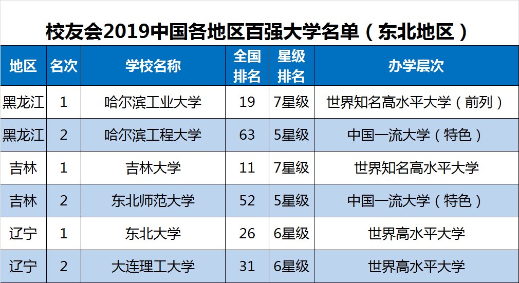 2019全国民办学校排行_2019年中国大学排名出炉,你的母校上榜了吗