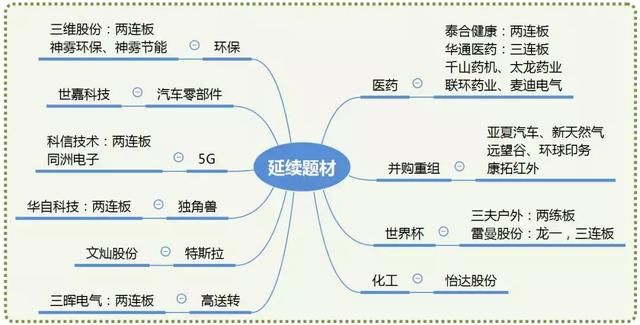 涨停板复盘：新妖王已经出现，能否引领指数反弹