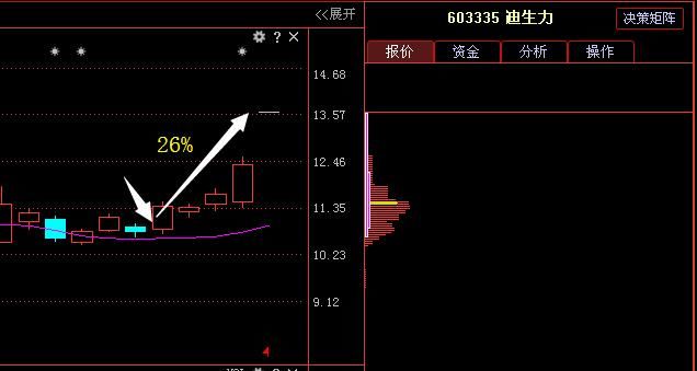 生物医药最强龙头股曝光,大股东豪斥9200万股