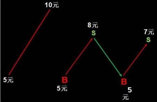 一位游资大佬曝光庄家盘口语言之谜，看懂识破主力的骗术！