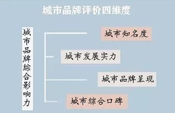 全国第18位！中国地级市城市品牌百强，金华凭实力上榜！