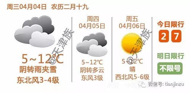 4月又跌了?天津16个区360个小区最新房价曝光