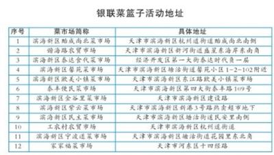 用银联二维码支付 12个菜市场买菜有优惠