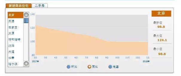 2018楼市大变天!房地产税、房地产杠杆率下调、燕郊房价腰斩……