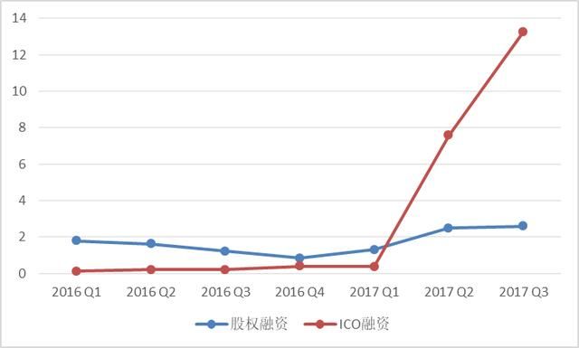 数字加密货币已构成第一次全球范围的资产泡沫