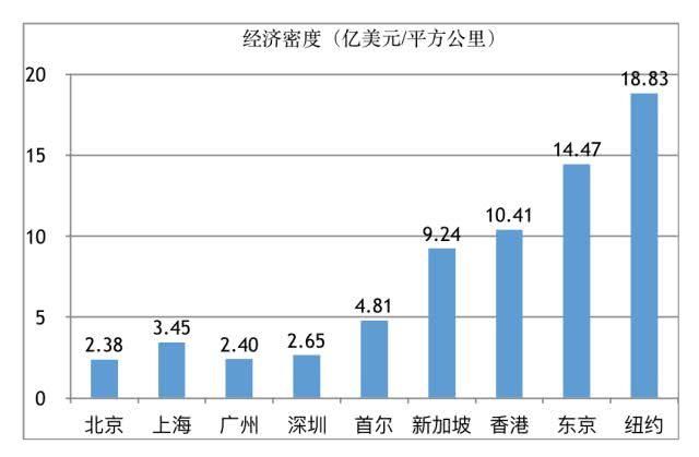 中国改革开放的历史过程和未来方向丨(九)向城市聚集：永远的进行