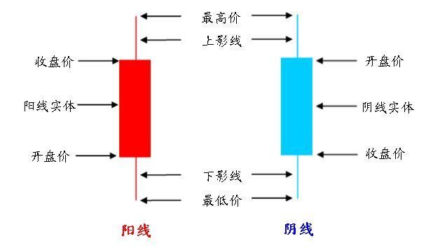 史上最全的股票技术K线详解，学会足以横行中国股市，新手法宝！