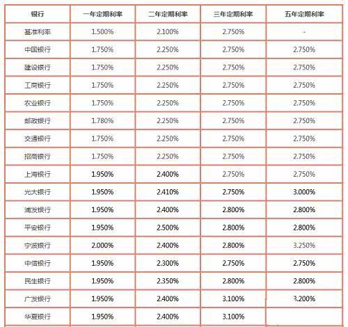 各大银行存款利率表2024年最新版 t0103e4f6c1f5407885.jpg