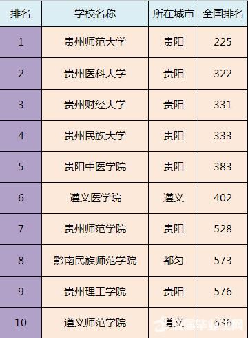 全国各省市最好的二本院校排名，预计填报二本的家长及学生注意!