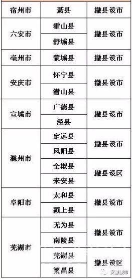 官方正式发文!枞阳县3镇划入铜陵市!安徽撤县设区加速启动，庐江