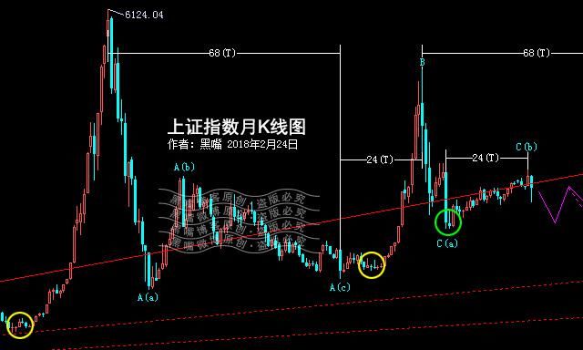 具备牛市起点条件的成交密集区