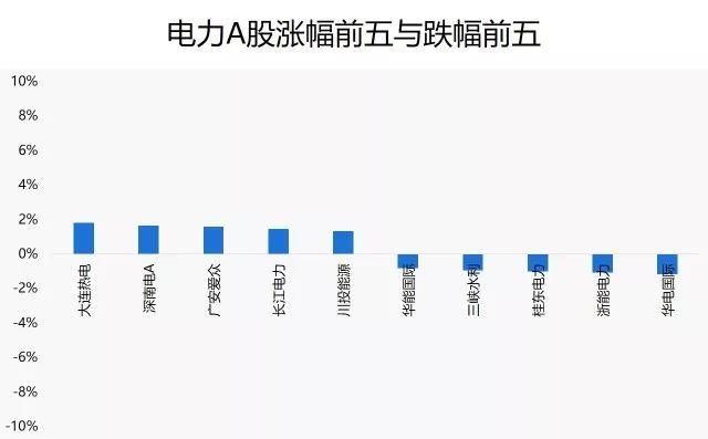 重点关注：两部委印发《关于加强和规范涉电力领域失信联合惩戒对