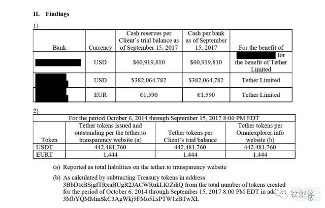 重磅调查：危险的USDT丨钛媒体深度