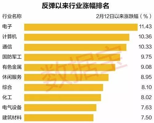下一波行情爆点，成长龙头股年报披露