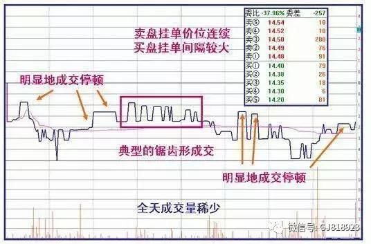 一位老操盘手的良言，提前一点出货，虽然少赚点，但总比套着好