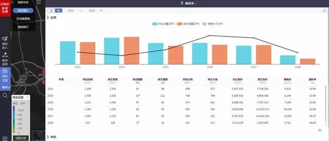 锐意求进，竭力服务！投资决策系统2.0南京上线！