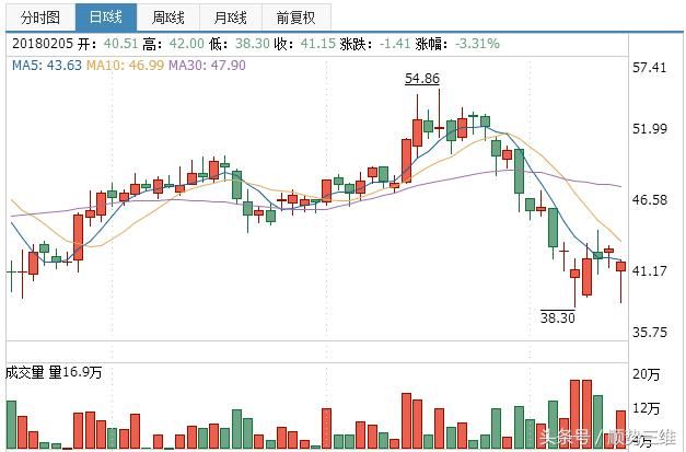 消费旺季，超12亿大单逆市追捧15只个股，三股迎绝佳布局良机！