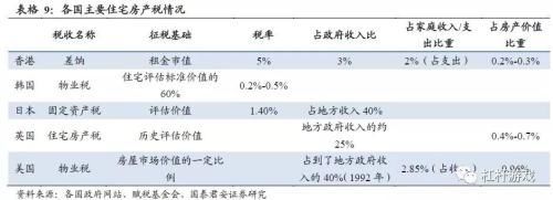 全球房地产税怎么在收?万字读懂它的世界共性