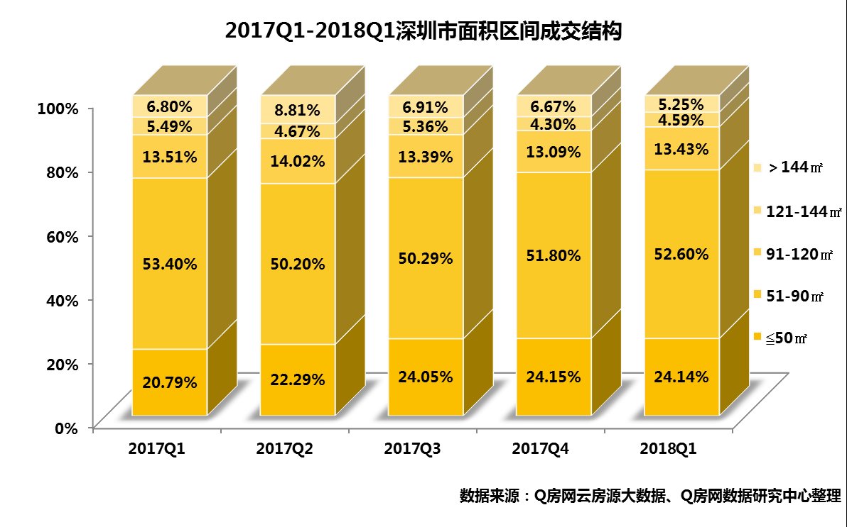 1季度二手季报:新交易机制下量价承压 租赁市场价格平稳