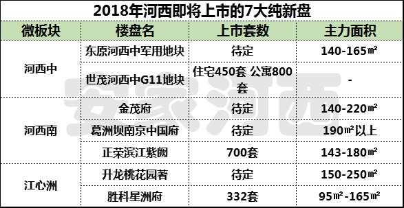 2018南京楼市究竟走向如何?实探南京房管局揭秘市场现状!