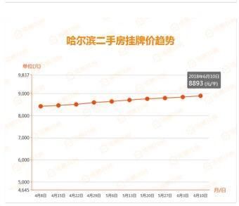 松北延续上周涨势!一周新闻热点:新区挂牌利好松北