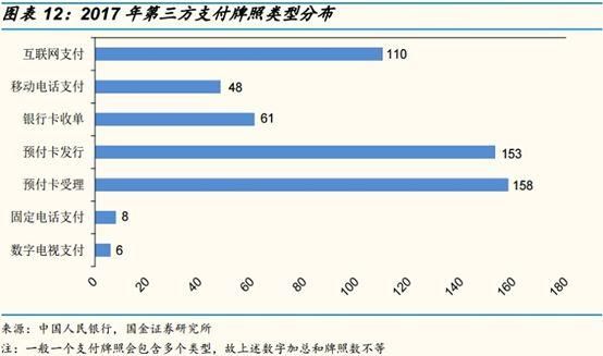 百万亿支付市场连续”洗牌”，陪跑小伙伴在4%空间搏杀