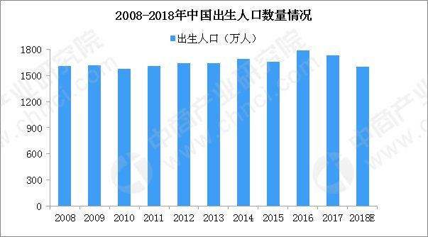 育龄人口_关于潮汕姑娘的偏见 女生不嫁外地郎